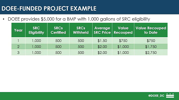SRC Training – Certify SRCs from a DOEE Funded Project