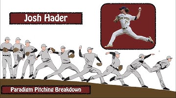 Josh Hader Pitching Mechanics Breakdown | Learn Key Principles of Efficient Pitching Mechanics