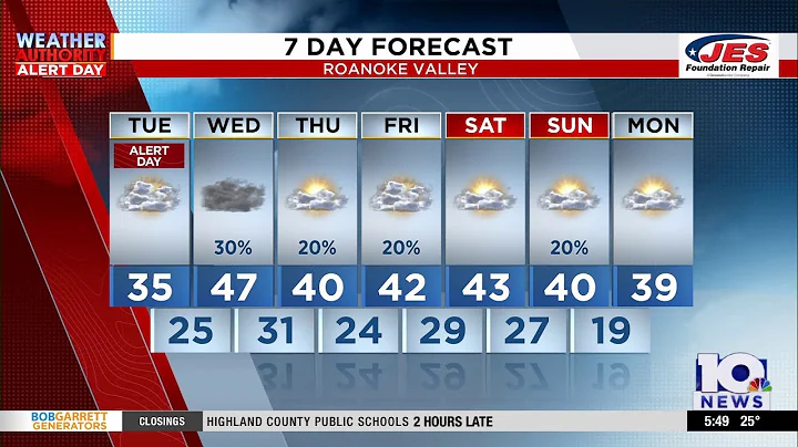 Southwest, Central Virginia Weather | 5:45 a.m. - Dec. 9, 2025