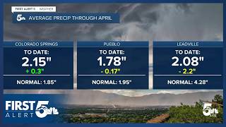 Parts of the Rockies are nearly two inches below average for precipitation