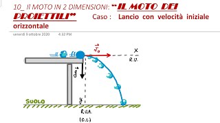 10_ Projectile motion: launch with initial horizontal velocity screenshot 4