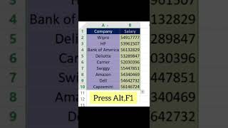 Charts in Seconds#trending #excel #viral #video #shorts #education #tips #ytshorts #youtubeshorts