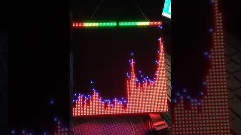 Spectrum analyzer FFT