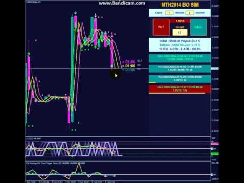 Trade binary options with mt4