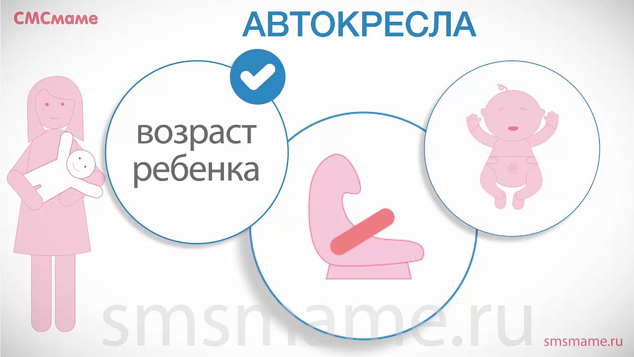 Как перевозить младенца на машине. Автокресло для новорожденного. MAMAmobi 2019