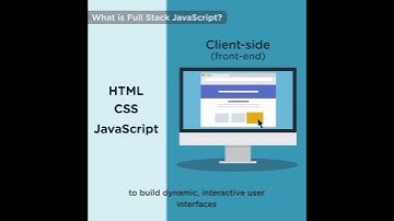 What is Full Stack JavaScript? | JavaScript For Beginners  #javascript