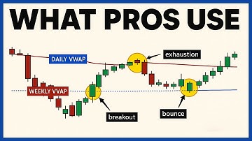 One VWAP Strategy for Day Trading Is All You Need (Institutional Grade)