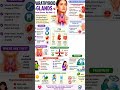 Parathyroid Gland disease working treatment