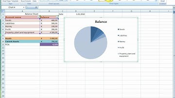 Charts | Excel 2007