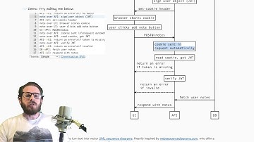 6 Minute Overview of Implementing JWT Authentication