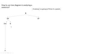 How to analyze a sentence syntactically with Tree Diagram?