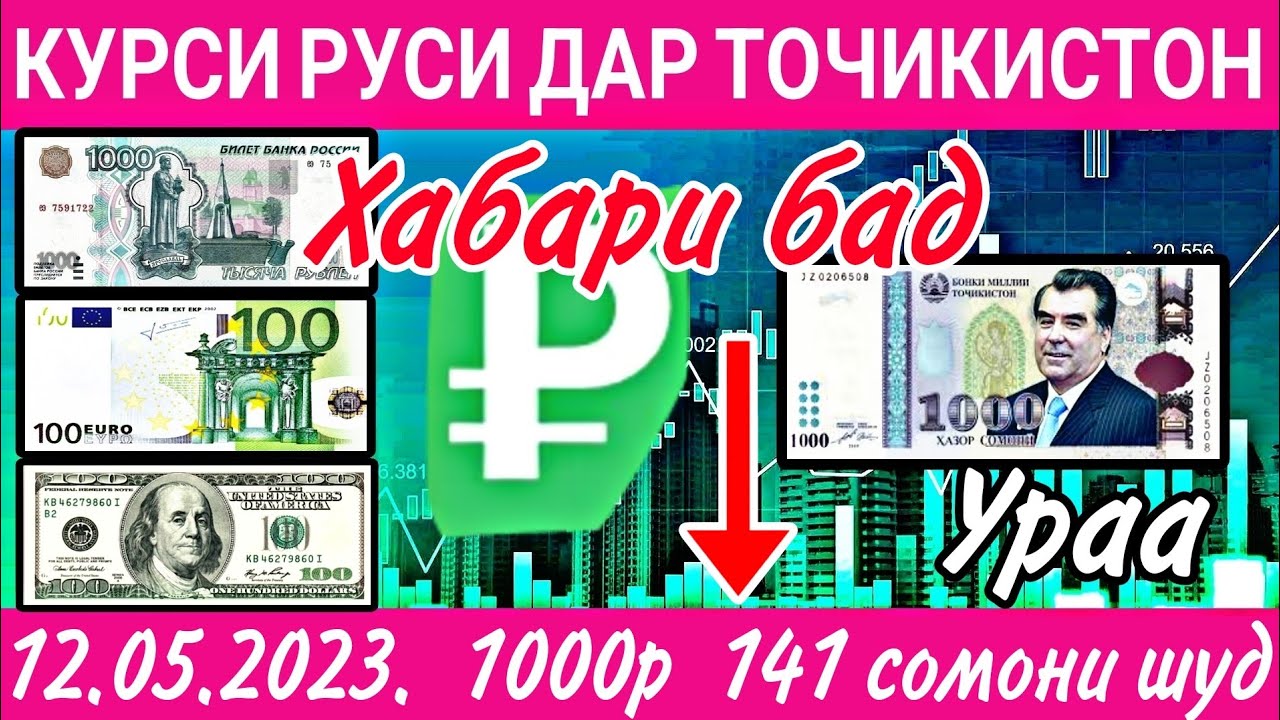 1000 рублей точикистон сомони курси руси. Курси Руси. Курси точики Руси. Курси долар 2080000 Сомони Точикистон.