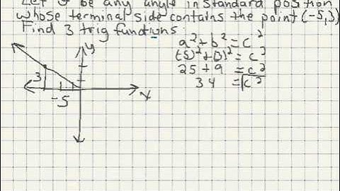 Finding trig functions given a point on terminal side
