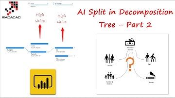 AI Split in Decomposition Tree Visual  Part 2