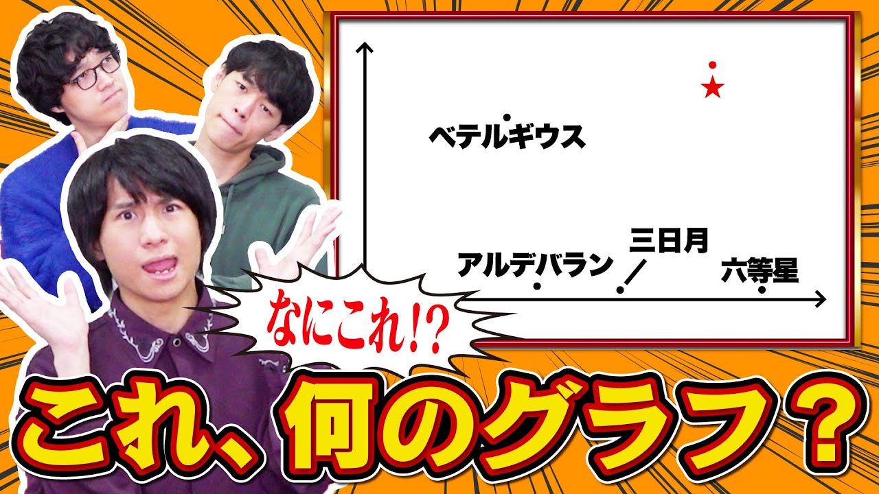 【謎軸】変なグラフのクイズ、縦軸と横軸を隠して出してみた【実用性ゼロ】