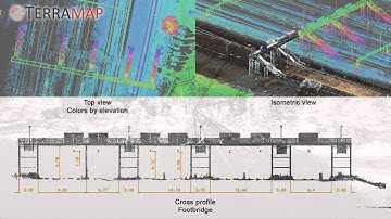 Railway - Mobile Mapping