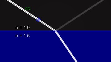 214 - Reflection and refraction of light. Perpendicular polarization. From air to glass.
