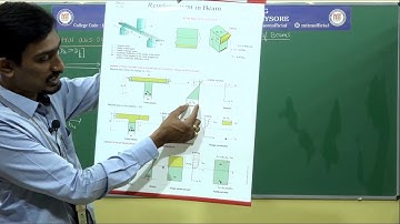 Analysis of Flanged Sections-Concept|5 Sem|Module 2|Design of RC Structural Elements18CV53|Session 7