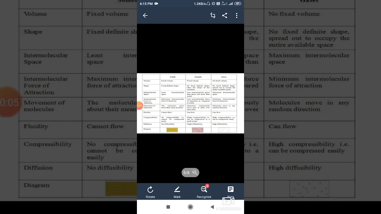 9th science Difference between solid, liquid and gas - YouTube