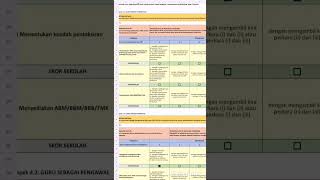 Tutorial Pengisian Penilaian Kendiri Tutorial Pengisian Penilaian Kendiri
