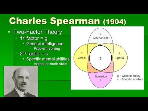 spearman theory of intelligence