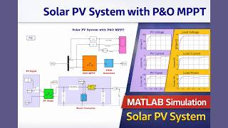 MATLAB Implementation of Solar PV System with P&O MPPT | Solar PV System with P&O MPPT