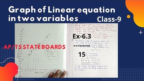 Graph Of Linear Equations in two variables | Class-9| Exercise- 6.3|problem - 15# AP|TS state boards