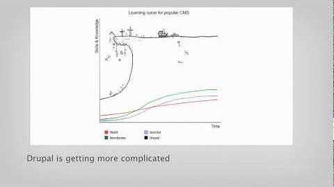 Overview of the Learn Drupal Project