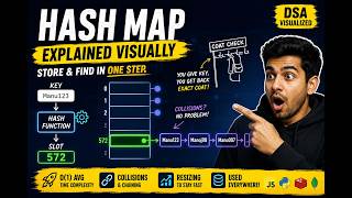 Hash Maps Explained — How Apps Find Anything Instantly | DSA Visualized