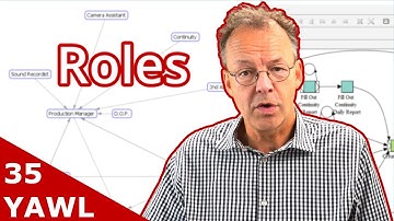 See How Roles Interact in YAWL Workflows