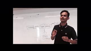 TUTORIAL 3 : ORGANIZATIONAL BEHAVIOR (ADM 501)