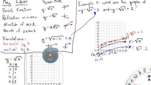 5-8 Graphing Radical Functions (part 2).mp4