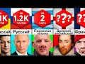 Простейшие В Изучении Языки