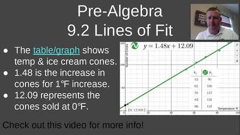 Pre-Algebra 9.2 Lines of Fit Models & Application