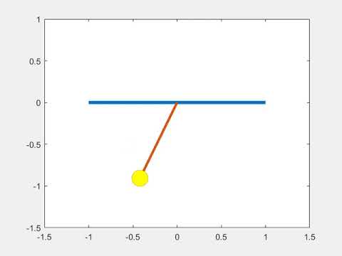 Simple Pendulum Using Matlab