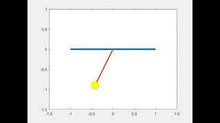 Simple Pendulum Using Matlab
