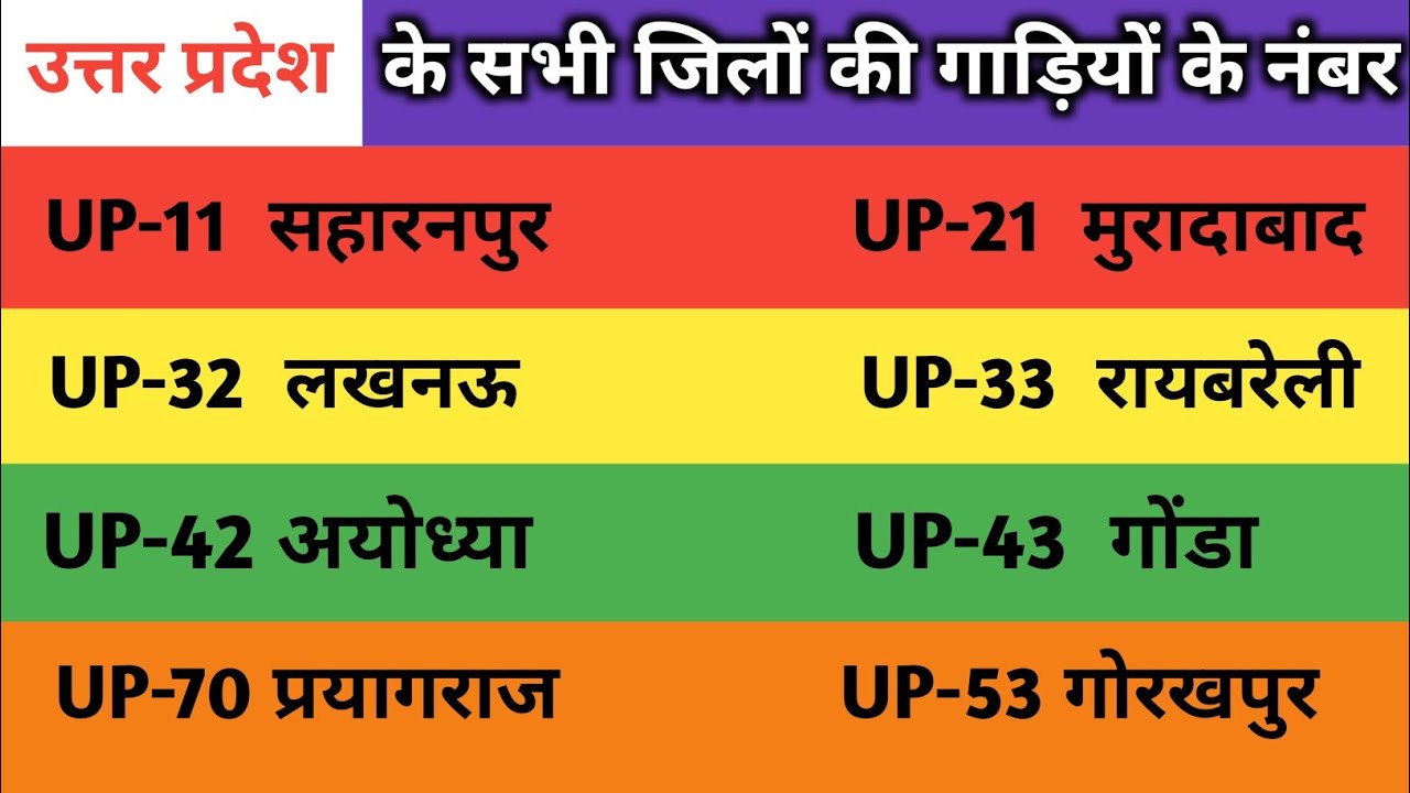 उत्तर प्रदेश के सभी जिलों के गाड़ियों के नंबर 🚗 | RTO Number | 