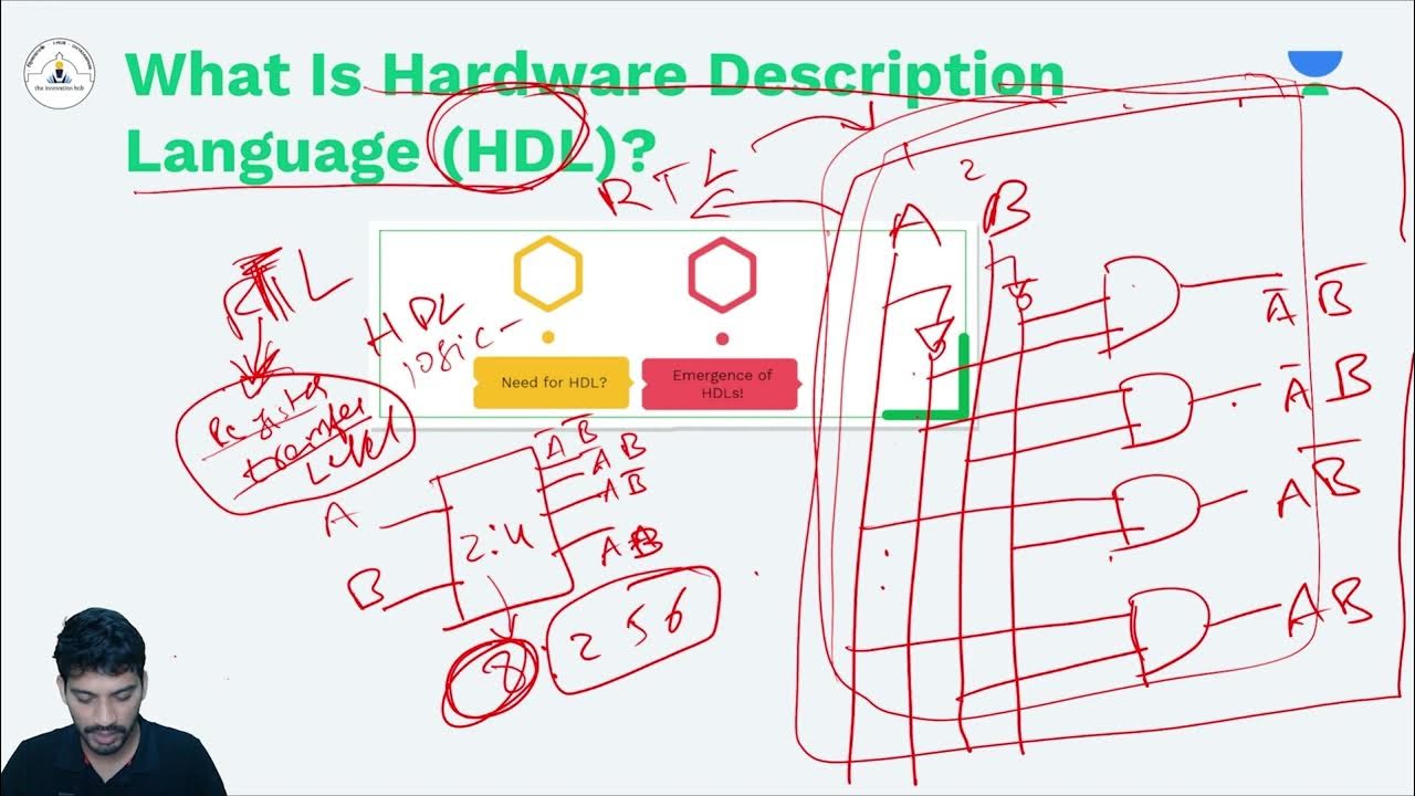 Hands-On Digital Design with Verilog HDL: Exploring Modules, Ports, and ...