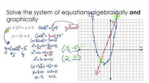 Nonlinear Systems (2)