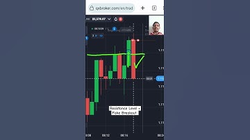 Candlestick Breakouts Explained: Boost Your Binary Options Trading! #shorts #binaryoptions #quotex