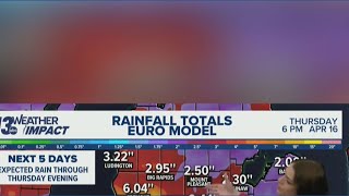 Heavy rain next week could make flooding a concern again Wealth