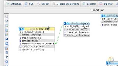 Relación uno a muchos en laravel 8