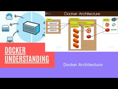 Docker Architecture