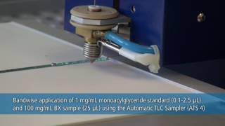 CAMAG HPTLC Application Tutorial   Determination of monoacylglycerides in biodiesel