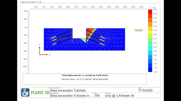 How to Make a Deep Excavation in Sand Soil Layers | Part 1