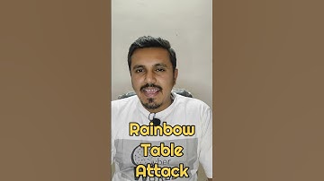 password cracking method in ethical hacking | password cracking method | #shorts | Cyber World Hindi