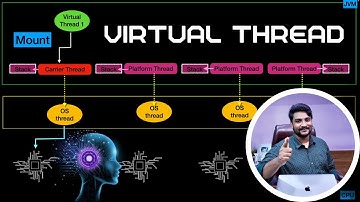 Java Virtual Threads Explained 🔥 How They Work 🧠 | Multithreading