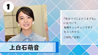 上白石萌音、『上半期ブレイク女優』1位　『恋つづ』ヒットで急上昇