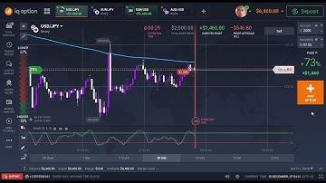 BINARY OPTION 90% WIN STRATEGY EMA + STOCHASTICS