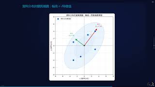 PCA 主成分分析 (Principal Component Analysis) — 線性代數應用